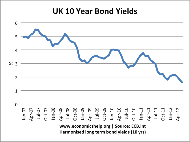 Quantitative EasingWhat is Quantitative Easing And How Does It Help The Economy