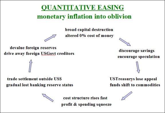 How Quantitative Easing Works