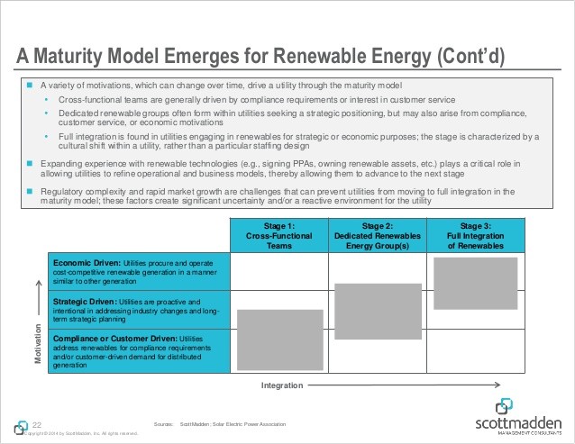 How Real Estate Investment Trusts Can Change the Clean Energy Industry