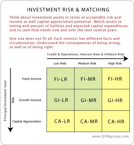 How Risky Is Your Investment Portfolio