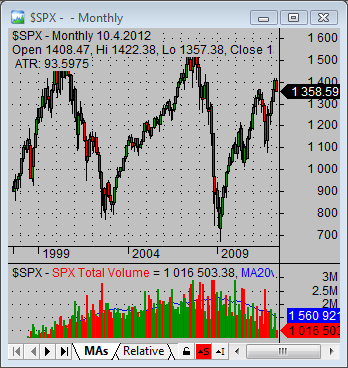 How Stock Market Indexes Changed Investing