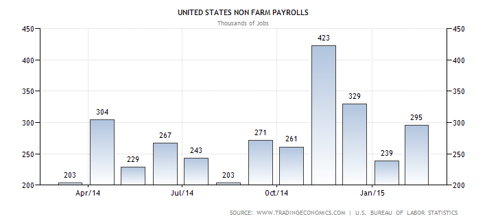 How Stock Market Jitters Treasury Bonds And Fed Interest Rates Affect The State s Economy