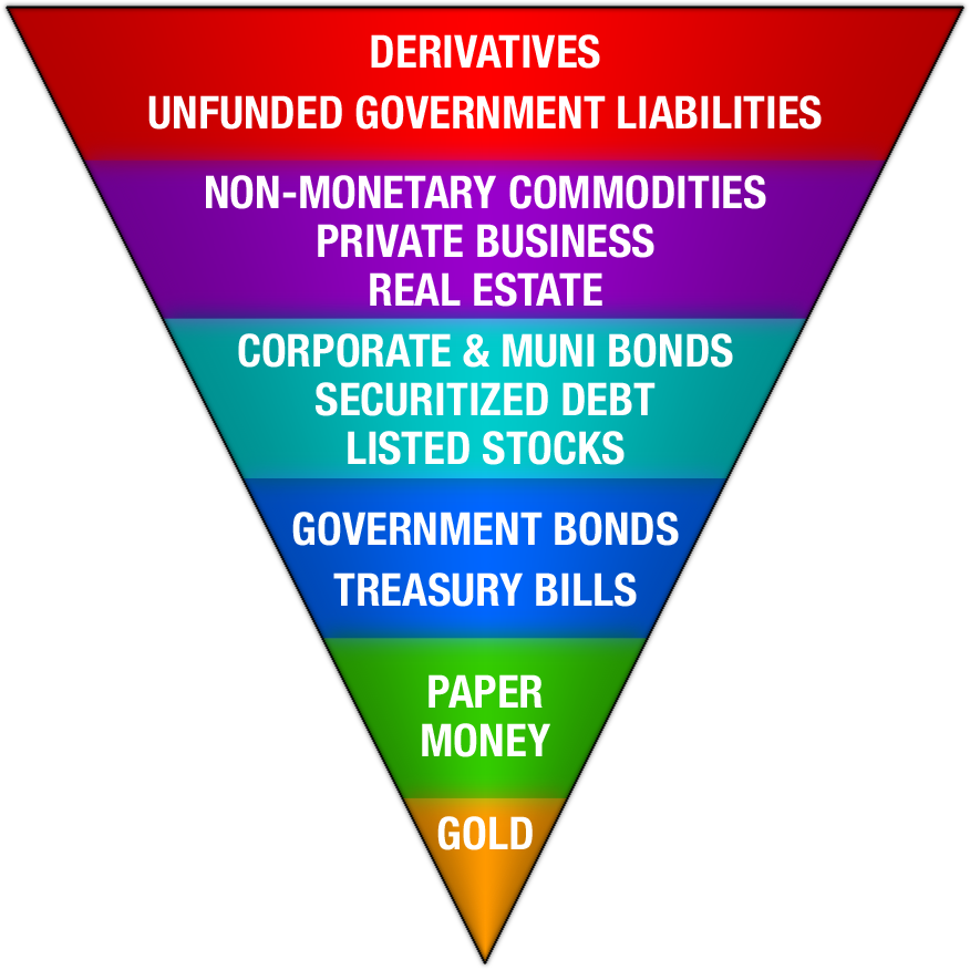 How Stock Market Jitters Treasury Bonds And Fed Interest Rates Affect The State s Economy