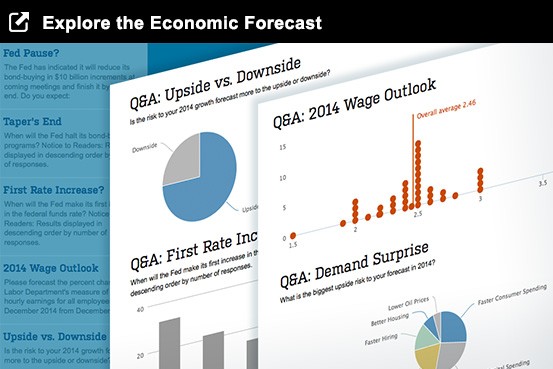 How Strength or Weakness in the Affect International Bond Funds