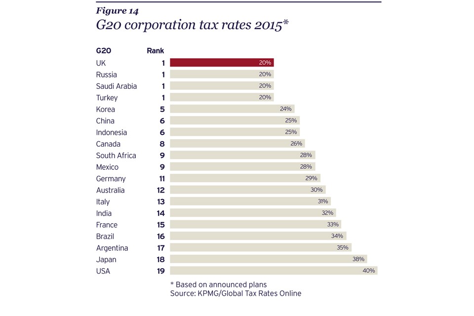 How Taxes Work For UK Dividend Investors