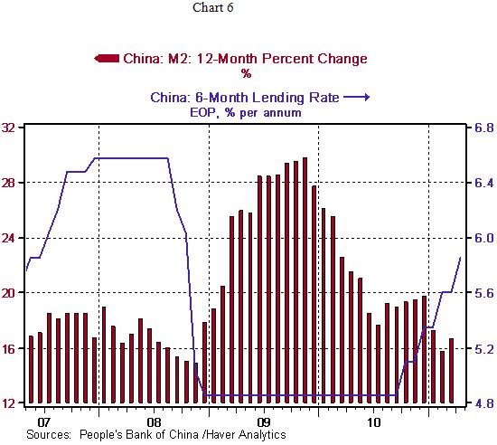 How the Fed Affects GDP