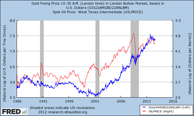 How the Fed Affects GDP