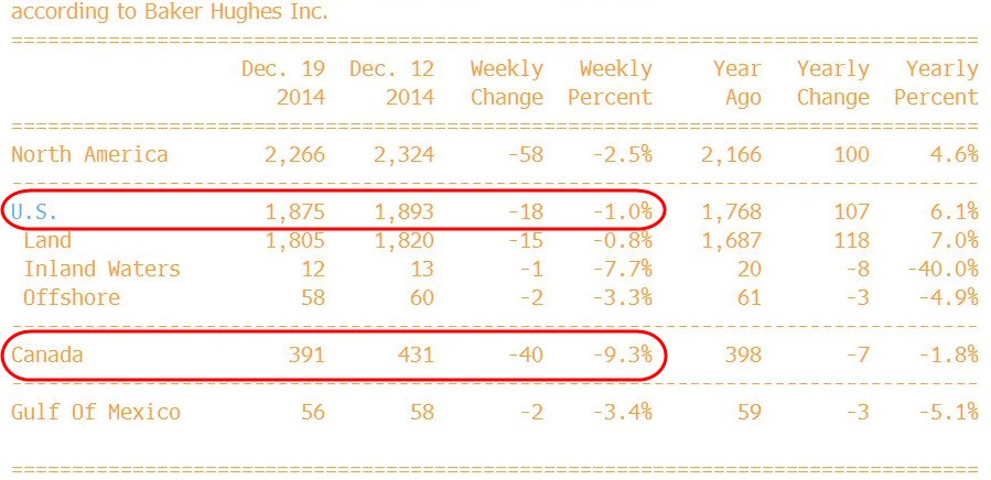 How The Fed Is Helping To Rig The Stock Market