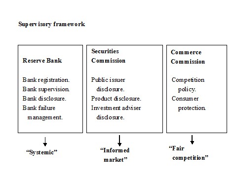 How The Formulates Monetary Policy