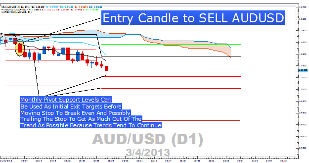 How the Harami Candlestick Pattern Can Help You Catch Reversals