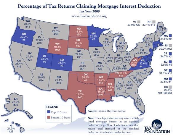 How the mortgage interest deduction could change