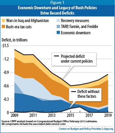 How the Obama Administration will Affect Your Finances