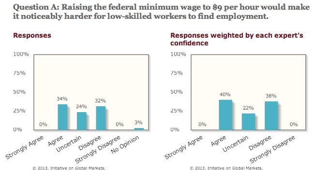 How the recession turned middleclass jobs into lowwage jobs The Washington Post