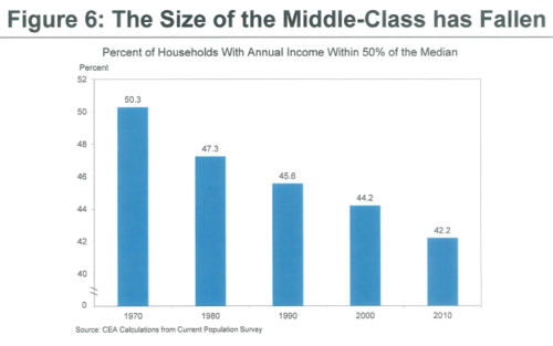 How the recession turned middleclass jobs into lowwage jobs The Washington Post