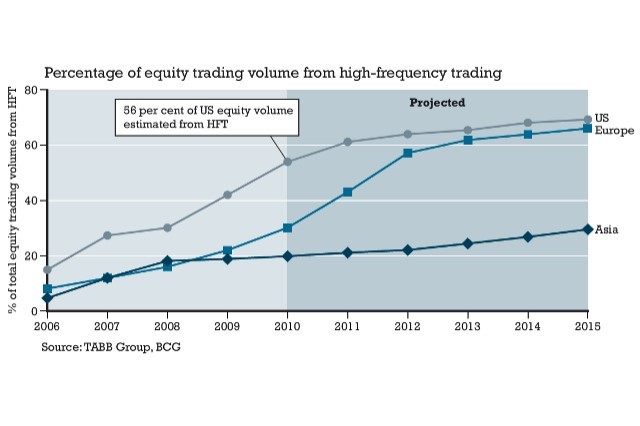 How The Retail Investor Profits From High Frequency Trading