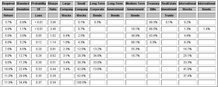 How The Sharpe Ratio Can Oversimplify Risk