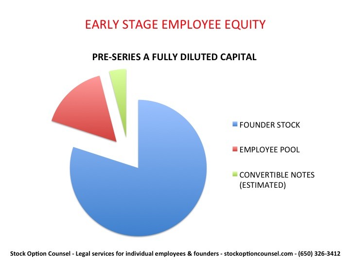 Restricted Stock vs RSUs for Startups