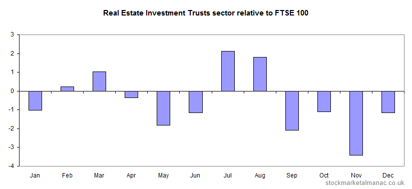 How To Analyze Real Estate Investment Trusts_1