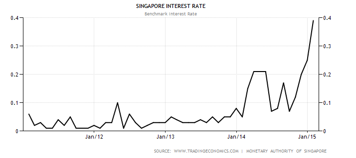 How To Analyze Real Estate Investment Trusts 2015