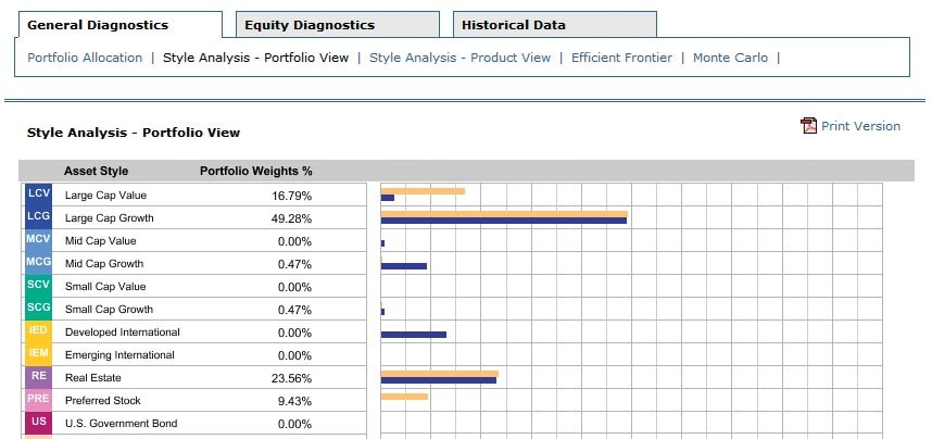 How to analyze your portfolio