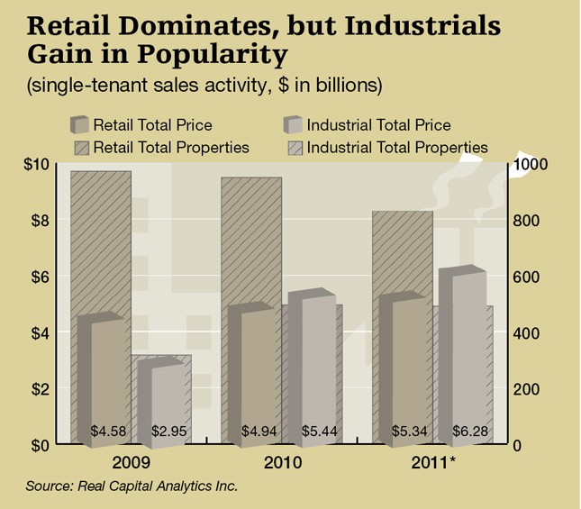 Real Estate Investment Trust Reit Definition Investopedia 2015