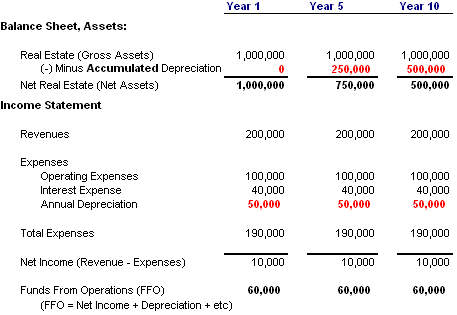 What Are Company Financial Statements Definition Analysis Examples