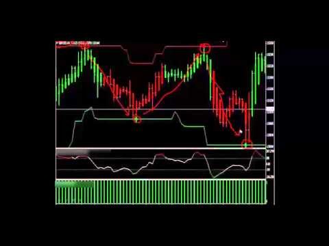 How to Automate FOREX Trading HIDDEN PRO PACKAGE automated forex trading