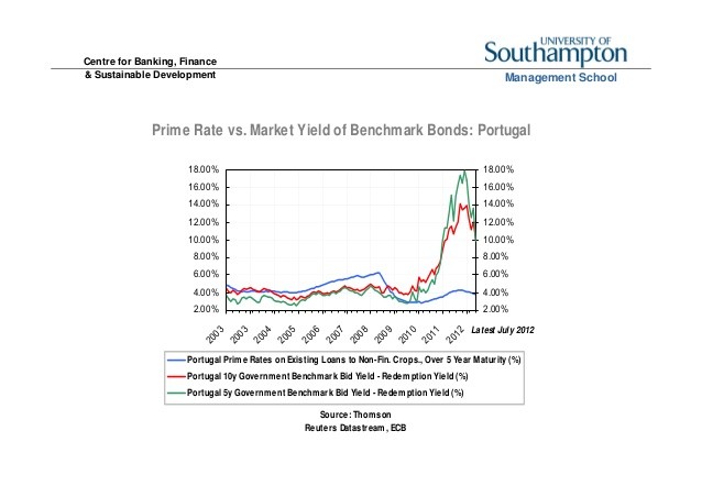 How to avoid the bond market meltdown