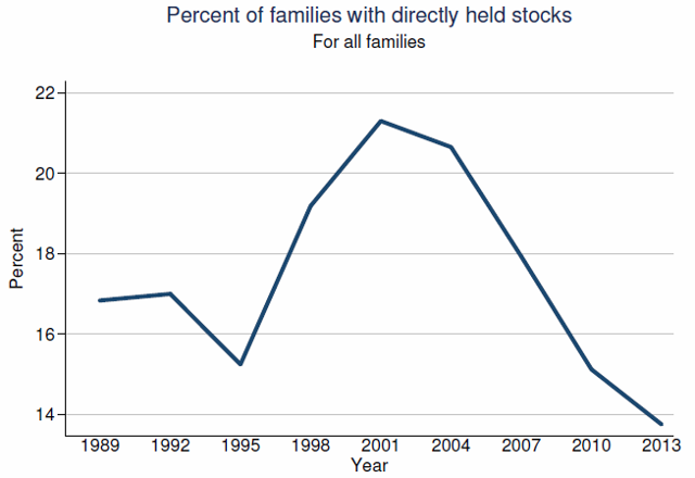 How to Beat the Market The New Momentum Strategy