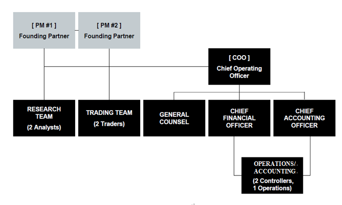 How to Fund a Hedge Fund