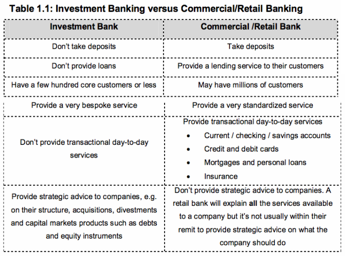 How to Become a Investment Banker