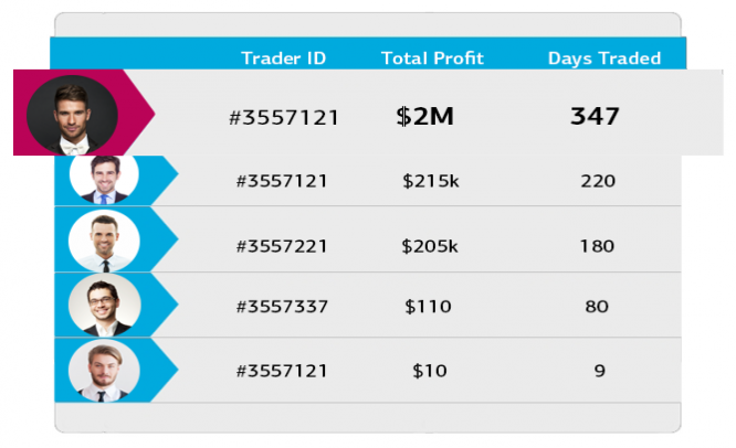 How to Become a Professional Forex Trader The Fast Track Approach