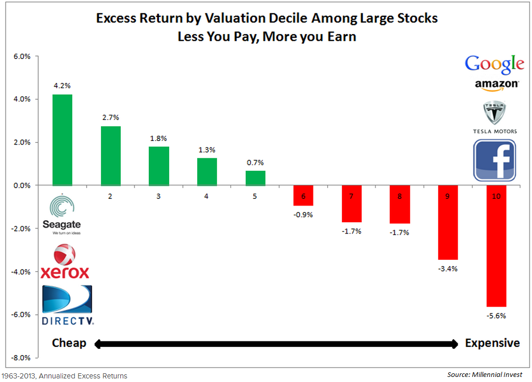 What s In a (Mutual Fund s) Name A Wealth of Common SenseA Wealth of Common Sense