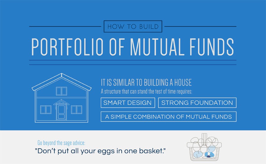 How To Build A Mutual Fund Portfolio