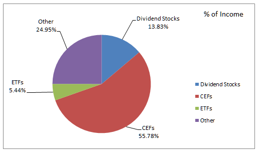 How to build your Retirement Portfolio How to build your Retirement Portfolio