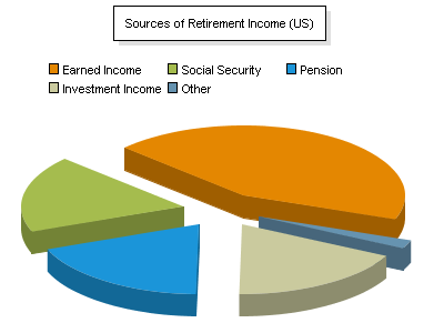 How to build a retirement income portfolio