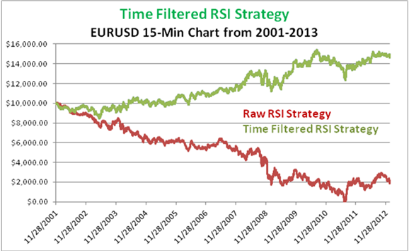 Forex Trading Plan Forex Trading Plan
