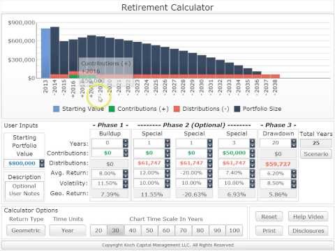 How To Build An Income Portfolio For Retirement