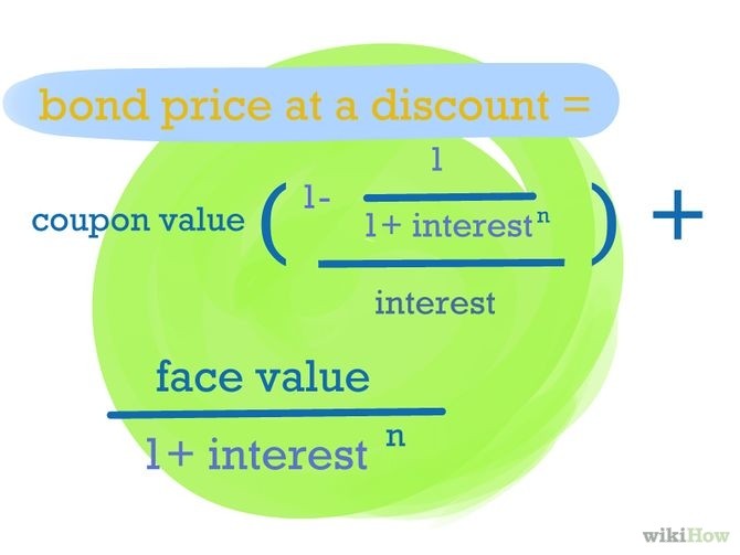 How to Build Up the Discount Rate