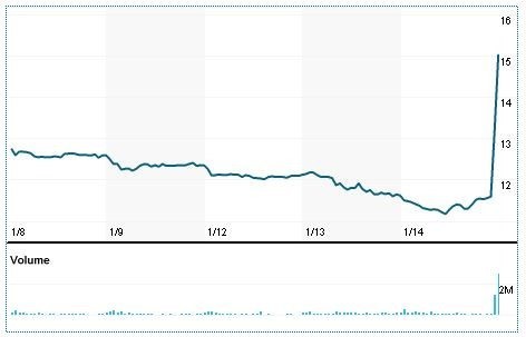 HOW TO BUY SAMSUNG STOCK IN THE USA