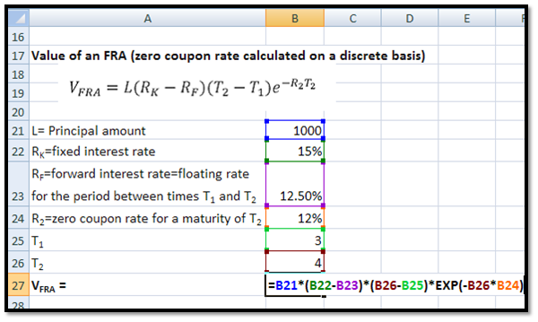 How to Calculate Exchange Rates