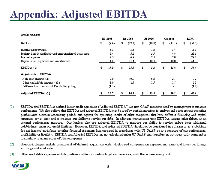 How to calculate ltm ebitda