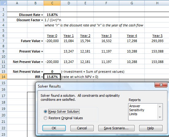 How to Calculate the Rate of Return With a Formula