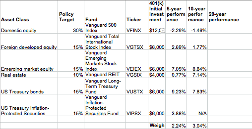 Kevin On Investing Your International Stock Allocation