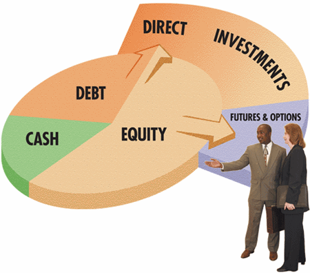 How To Invest In Commodities The Easy And Profitable Way Amateur Asset Allocator