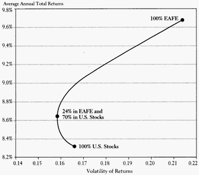 How to Compare Risk Adjusted Returns in Your Portfolio