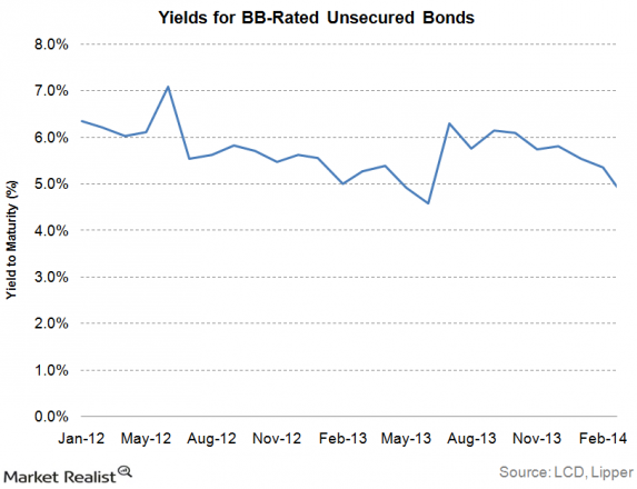 How To Compare Yields On Different Bonds