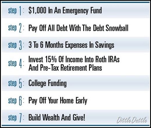 How to Create an Investment Fund (5 Steps)