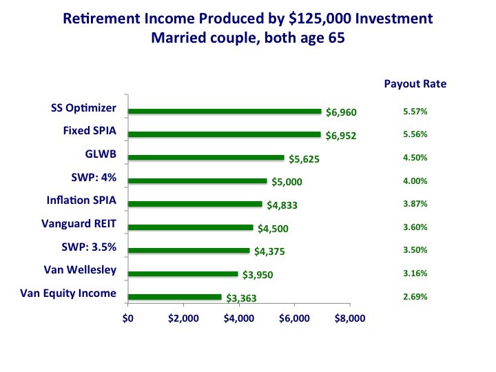 The best way to buy annuities for retirement CBS News