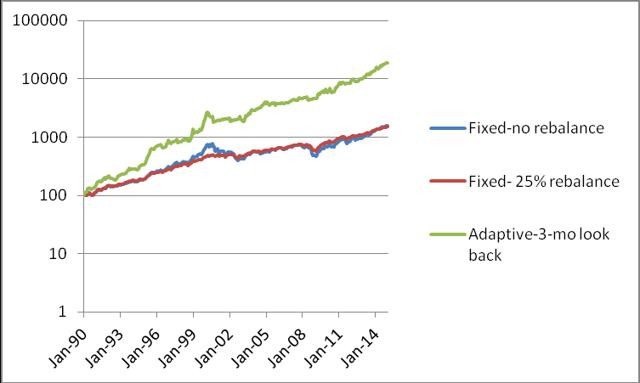 How to Create Safe Income from Mutual Funds